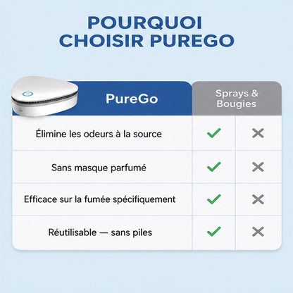 mini purificateur d'air CLEANOAIR